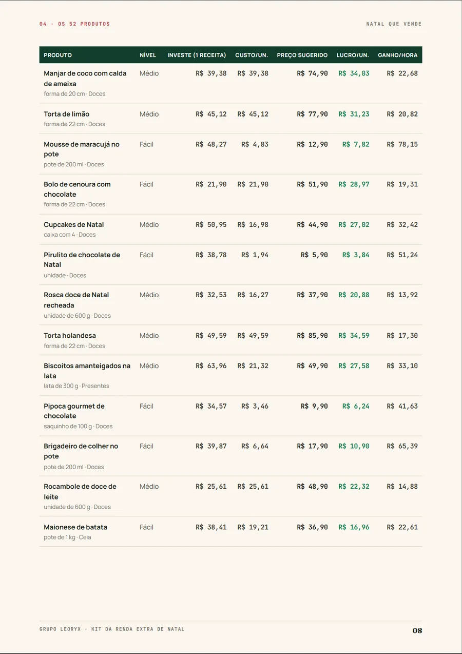 Página de ficha de produto do guia