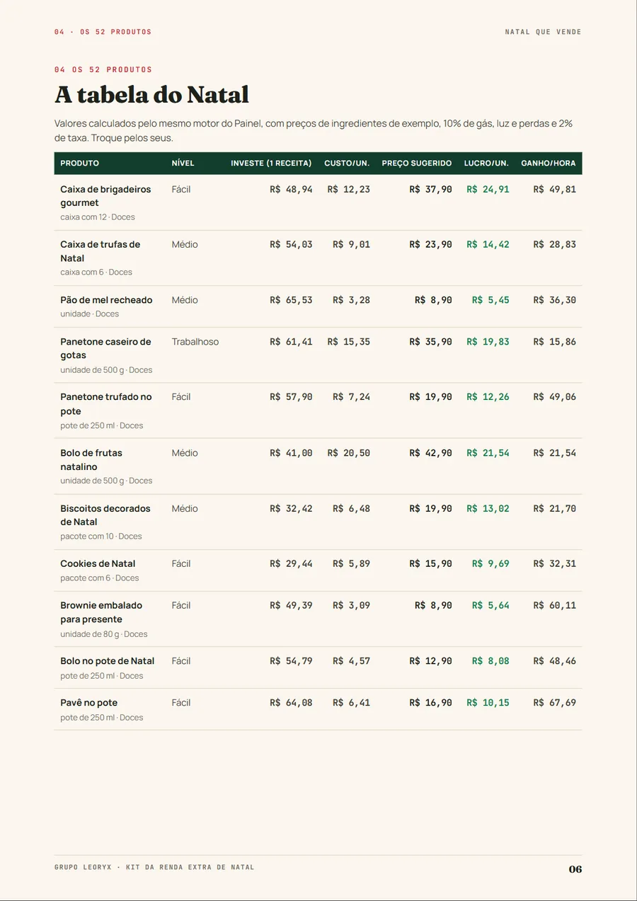 Tabela dos 52 produtos